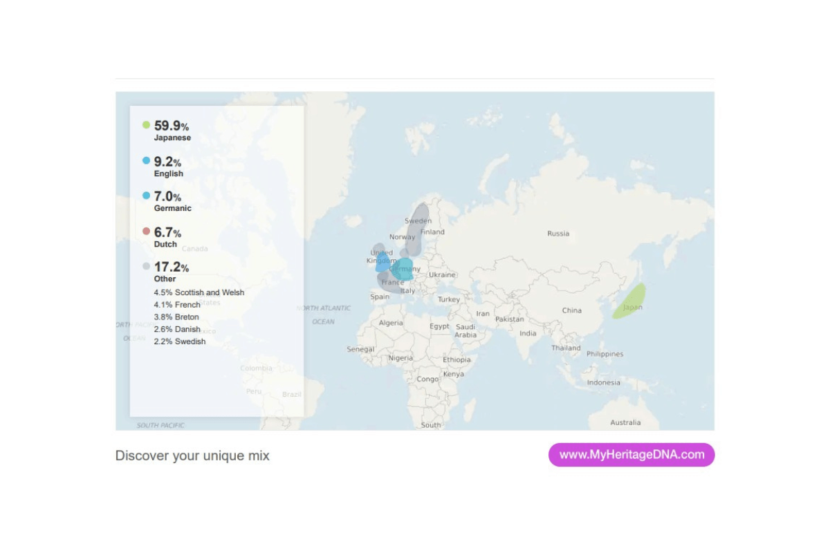Ed's DNA results