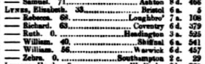 The civil registration record for Zebra Lynes' death